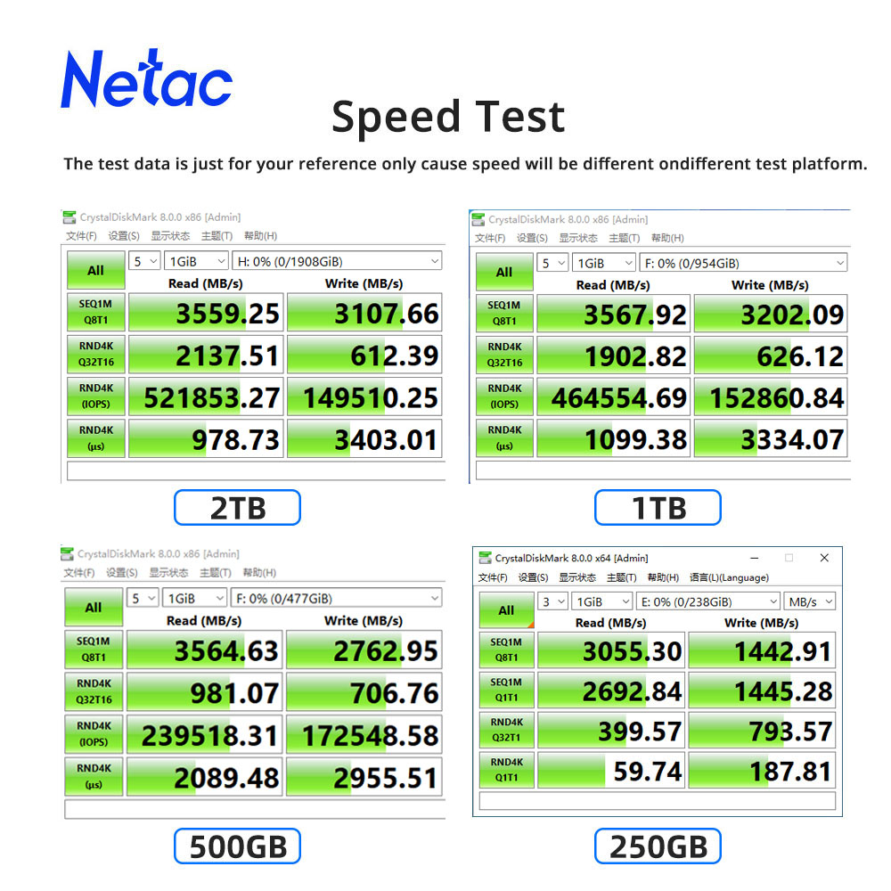 Netac M2 SSD NVMe 250gb 500gb  - Samsung Ssd Evo 870 评论和价格